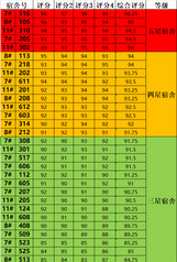 一見“寢”心，隨“寓”而安——...